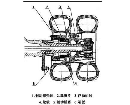 濕式制動器結(jié)構(gòu)原理圖